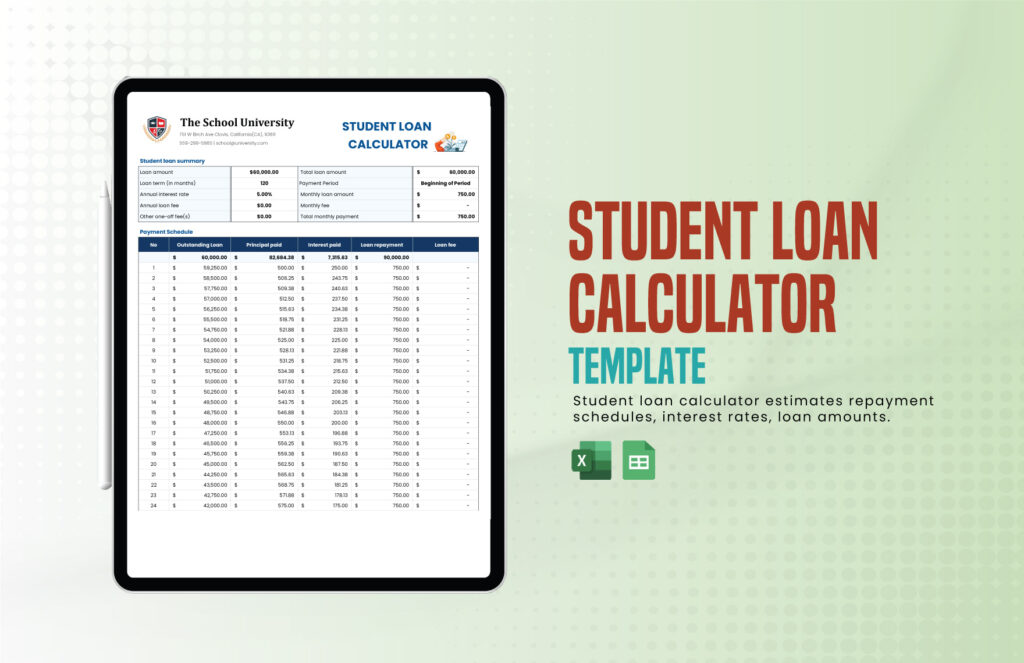 MBA education loan cost comparison planning for US MBA students